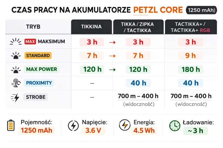 petzl-core2-1250mah-e099eb00-16-batterex.jpg